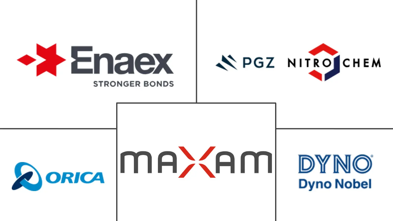 三硝基甲苯（TNT）市场规模