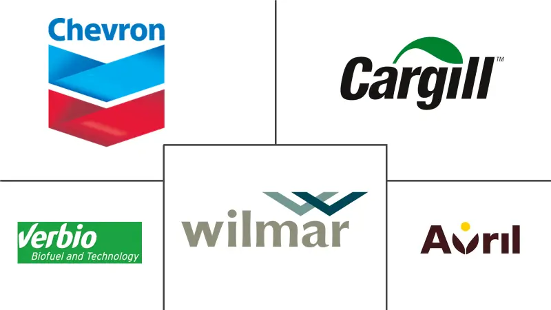 脂肪酸酯市场规模