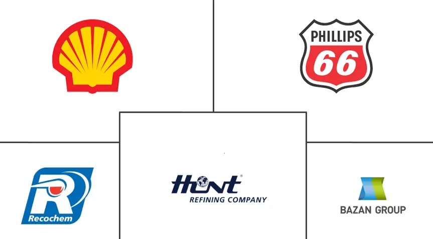 脂肪烃溶剂和稀释剂市场规模