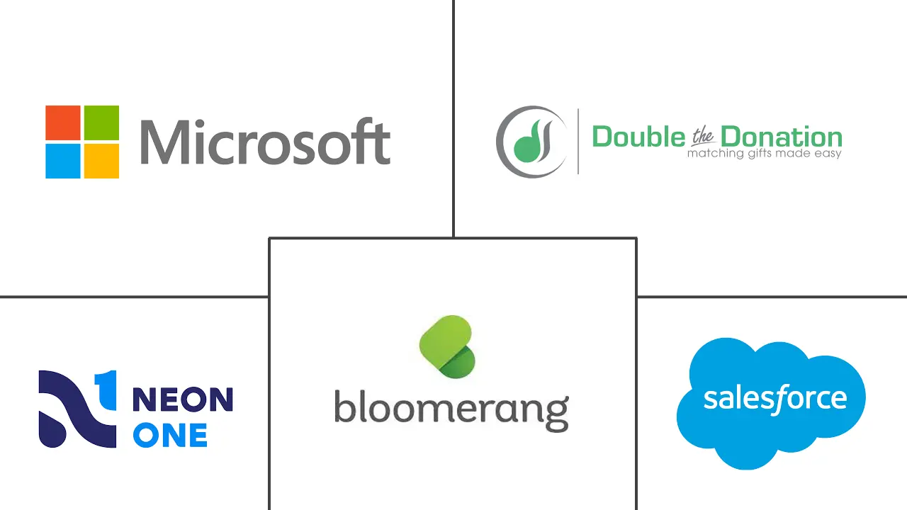 非营利软件市场规模和份额