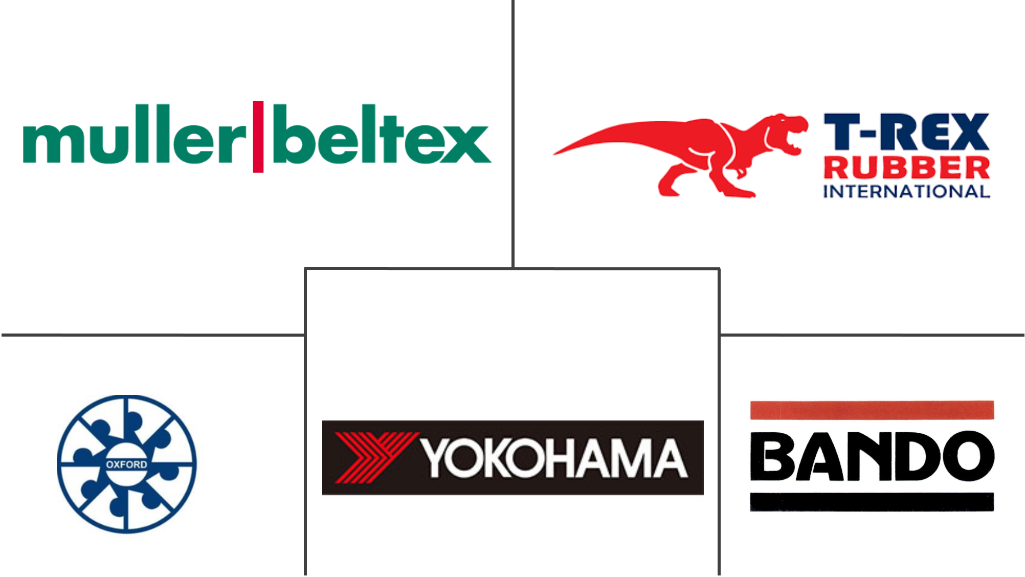 橡胶输送带市场规模及份额