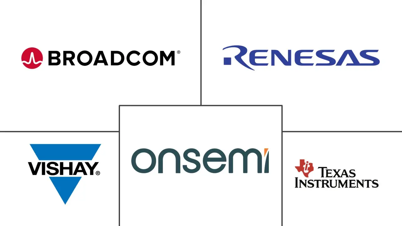 光耦合器市场规模和份额