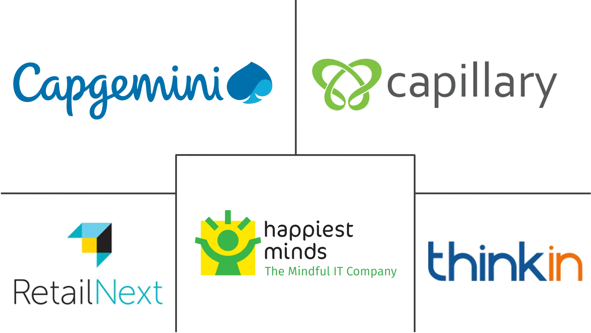 店内分析市场规模