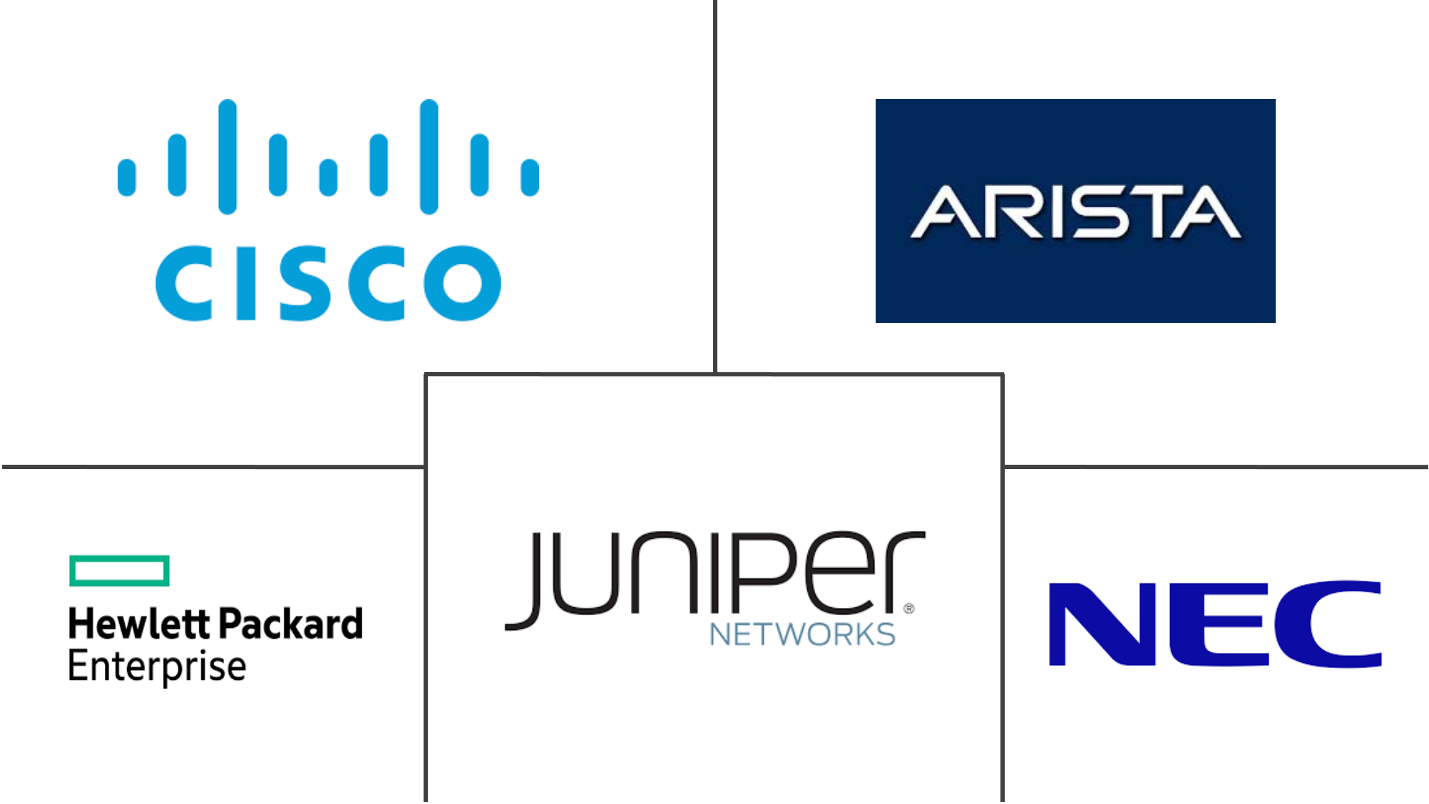 数据中心交换机市场规模和份额