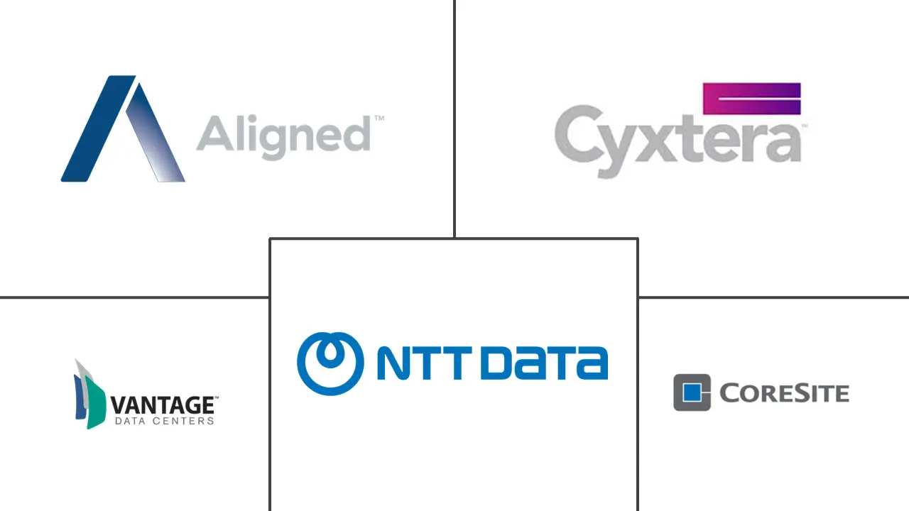 北加州数据中心市场规模和份额