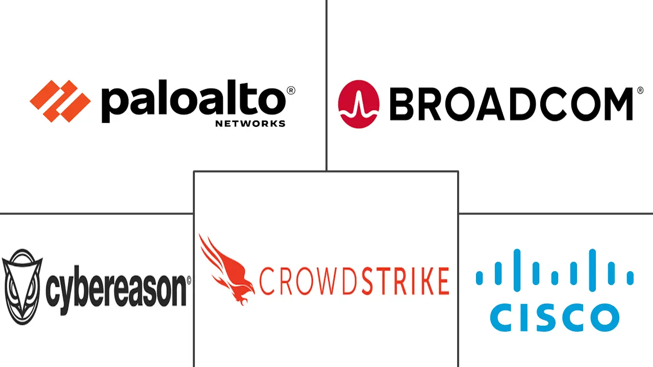 端点检测和响应 (EDR) 市场规模和份额