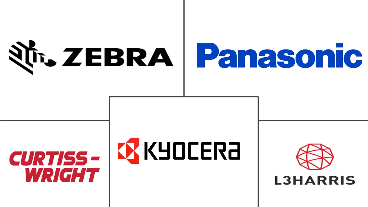 坚固耐用的显示器市场规模和份额