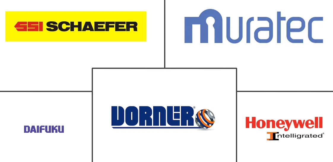 北美输送机市场规模和份额