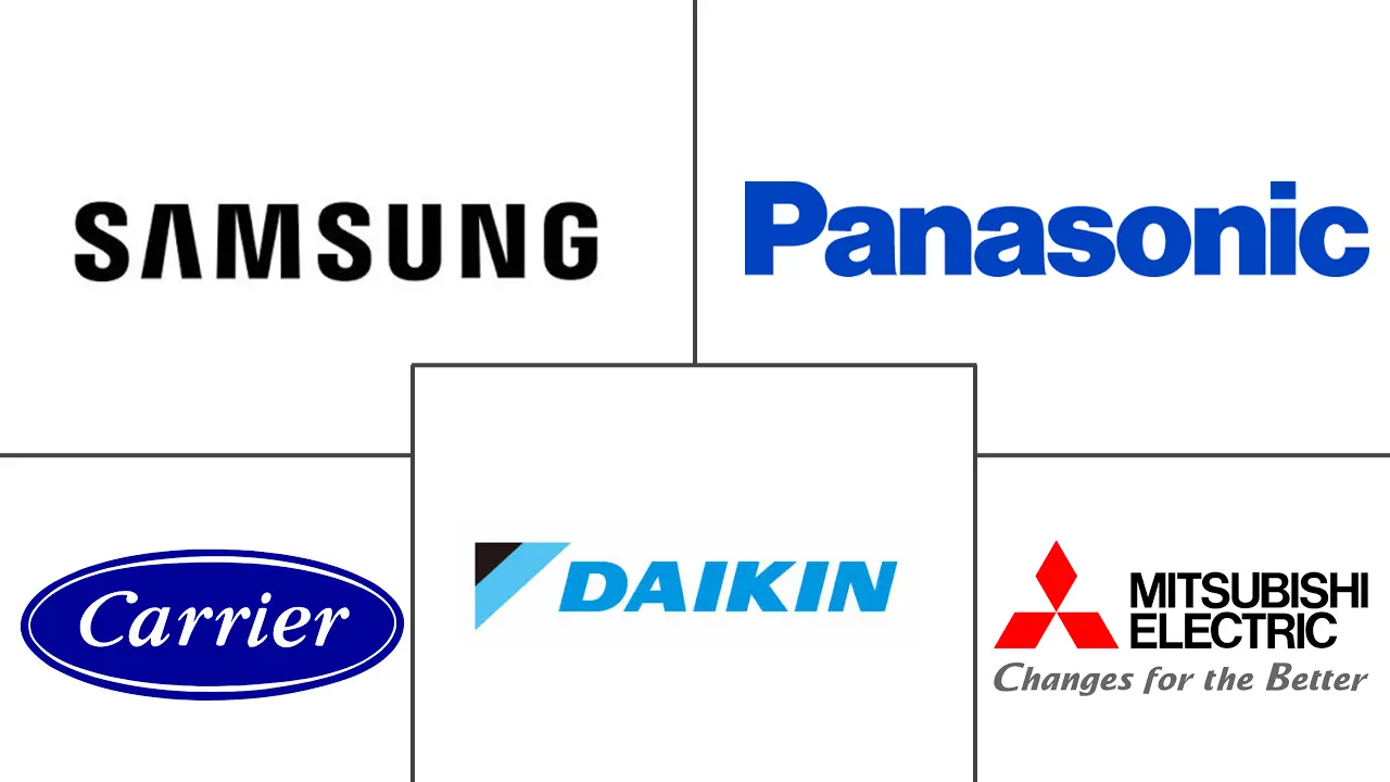 分体式空调系统市场规模和份额