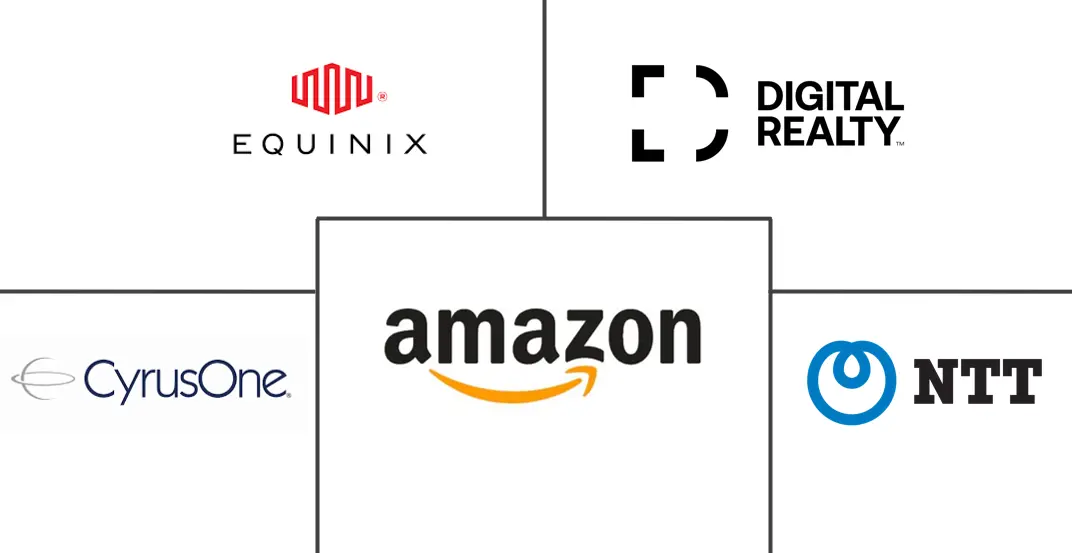 超大规模数据中心市场规模和份额