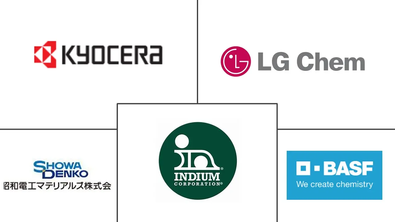 半导体材料市场规模及份额