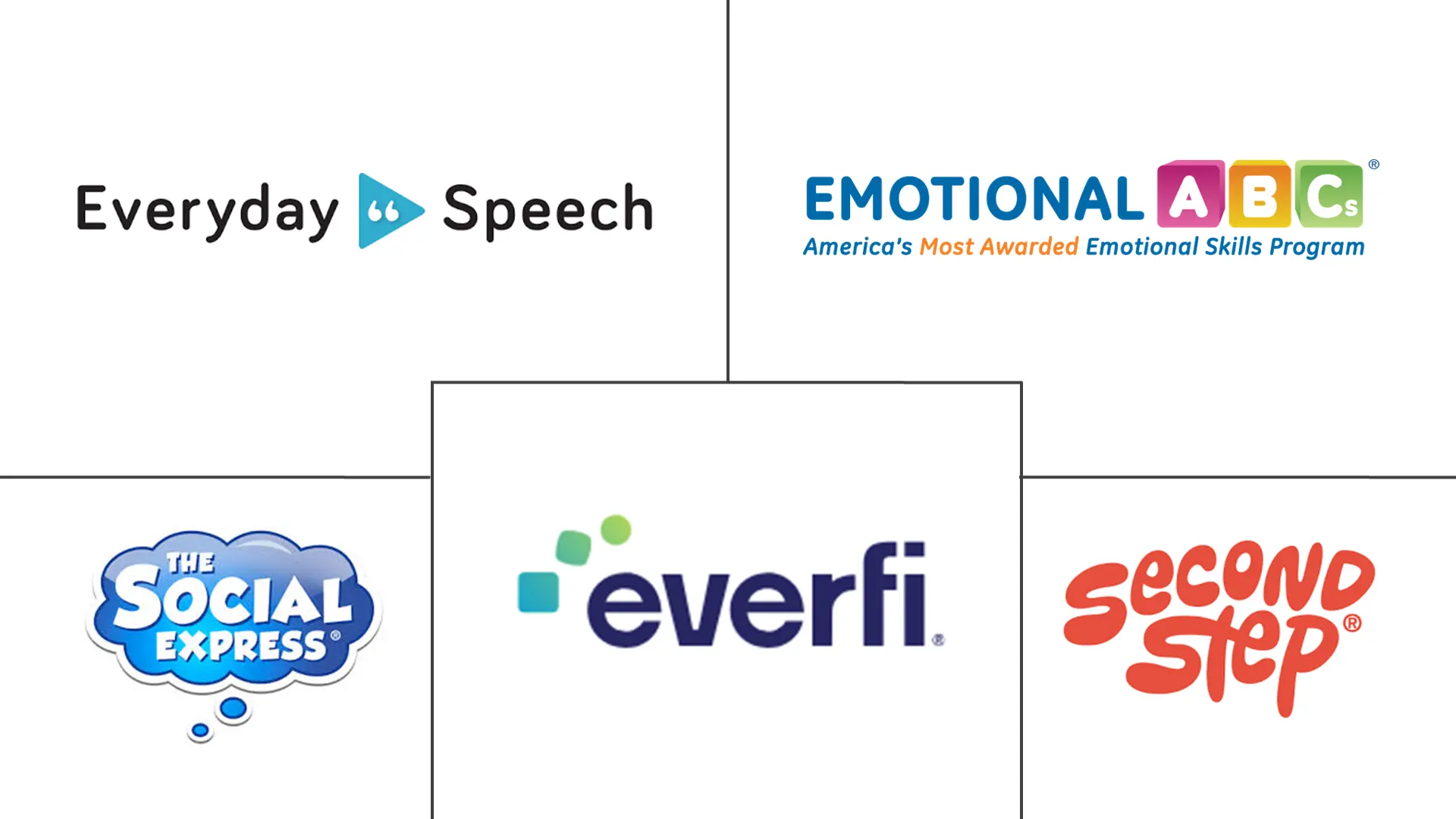 社交和情感学习市场规模和份额