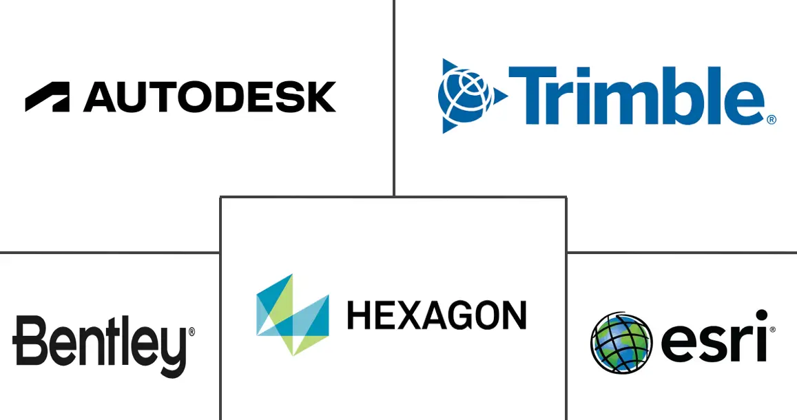 地理信息系统市场规模和份额