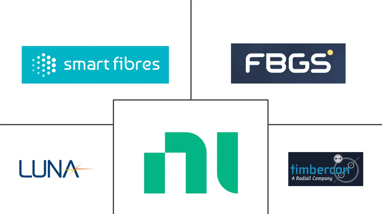 光纤布拉格光栅传感器市场规模及份额