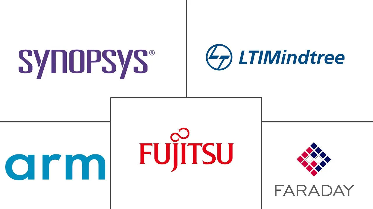 半导体（硅）知识产权市场规模及份额