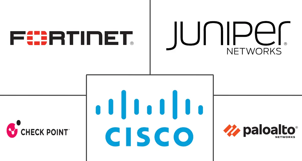 企业防火墙市场规模和份额