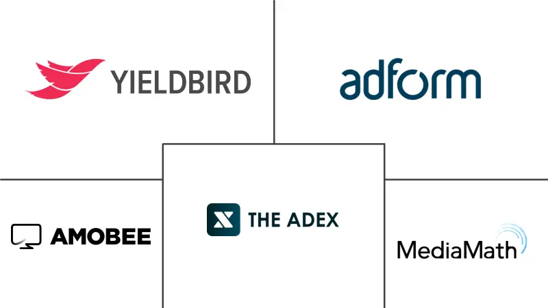 欧洲程序化广告市场规模及份额