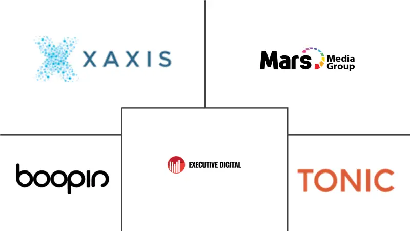 中东和非洲程序化广告市场规模和份额分析