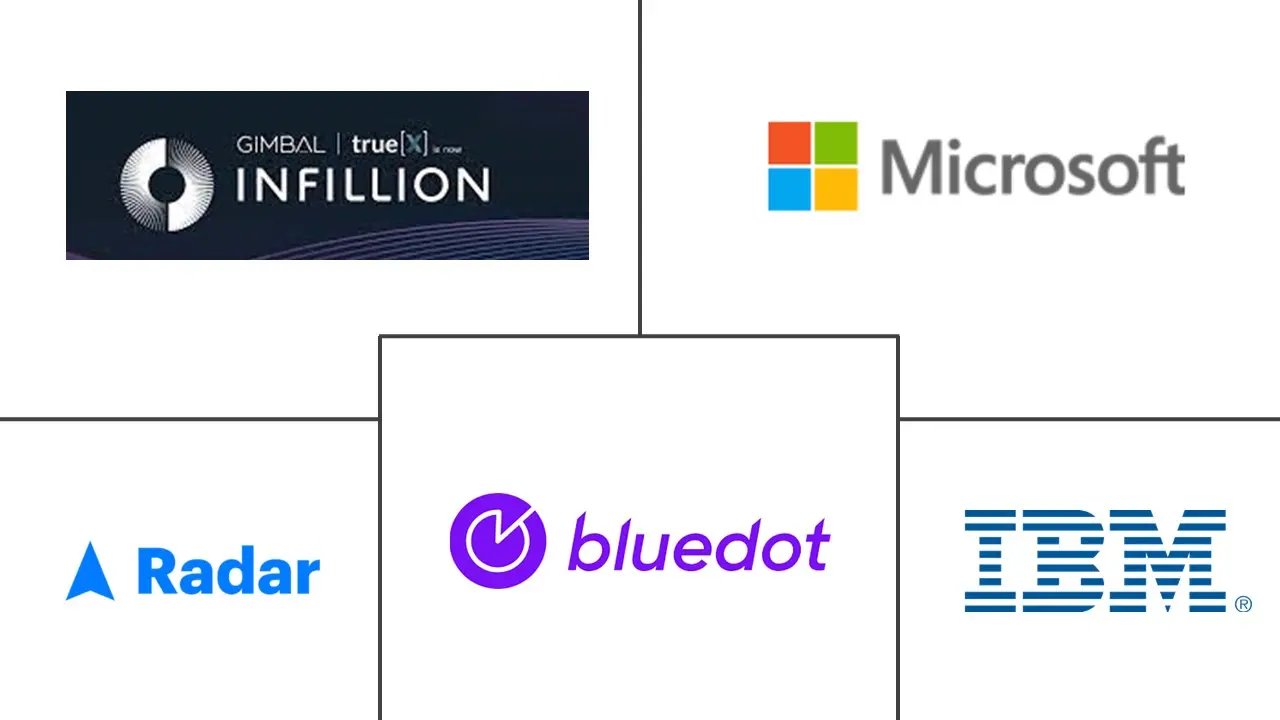 主动地理围栏市场规模和份额