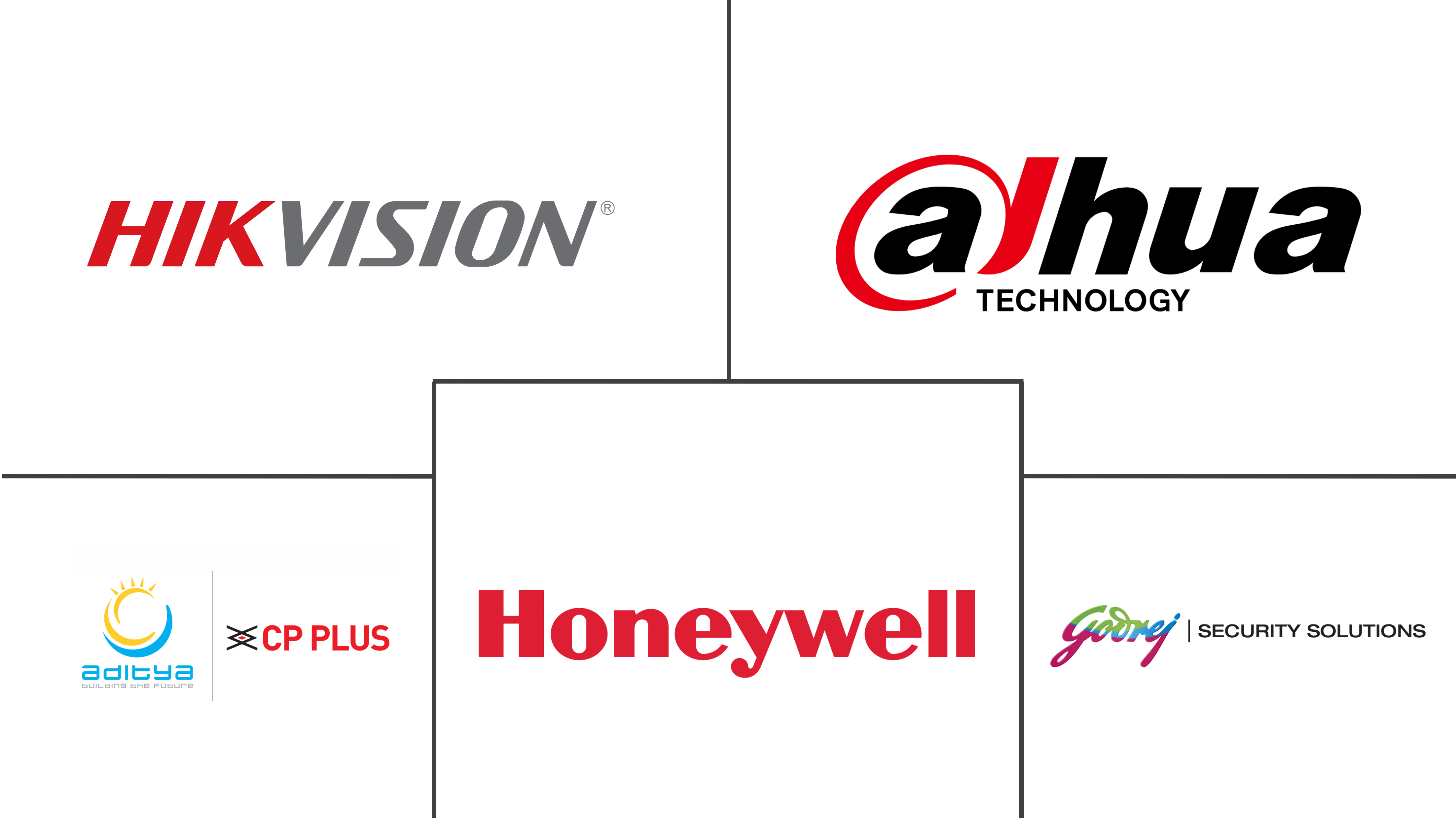 印度闭路电视市场规模及份额