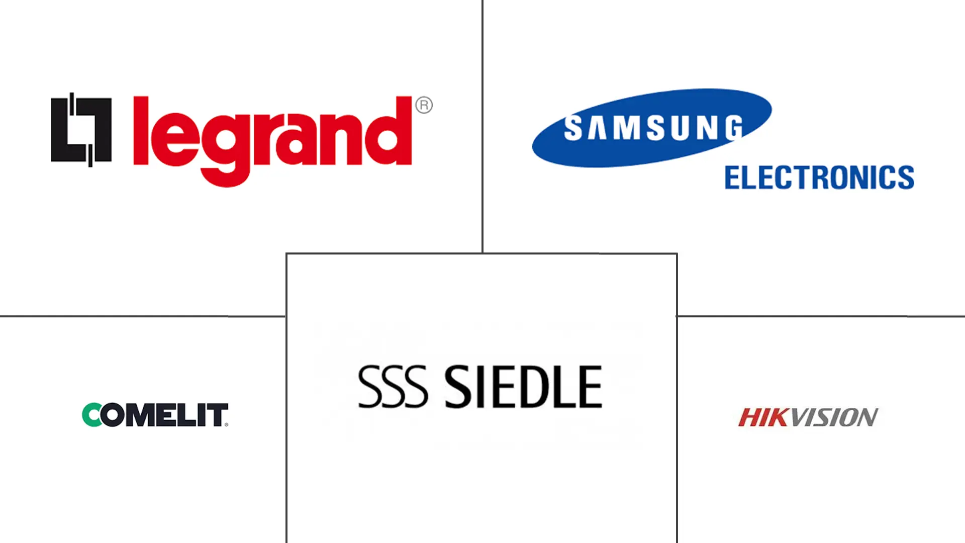 可视对讲设备市场规模和份额