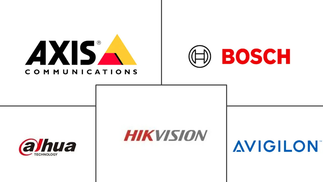 城市监控市场规模及份额