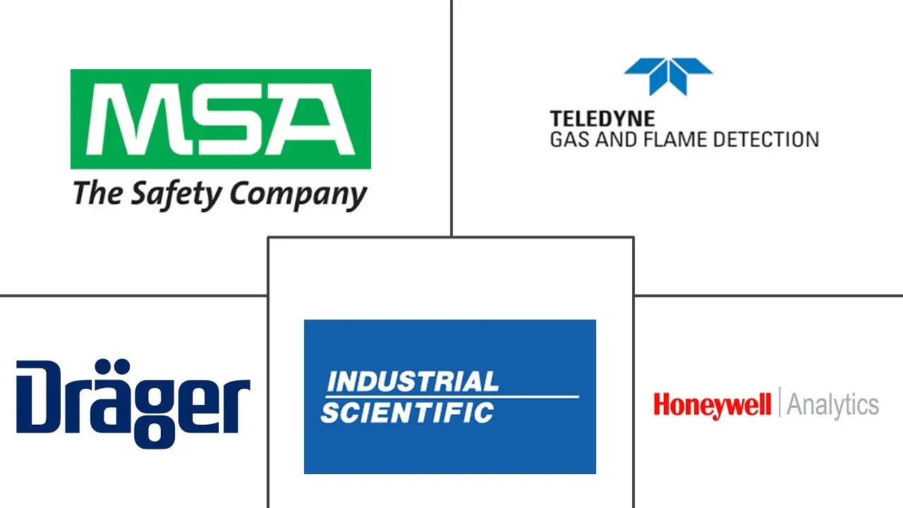 亚太地区气体探测器市场规模及份额