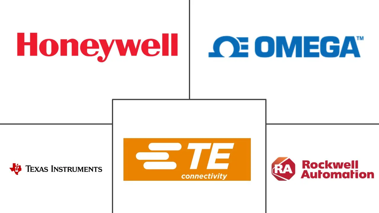 传感器市场规模和份额