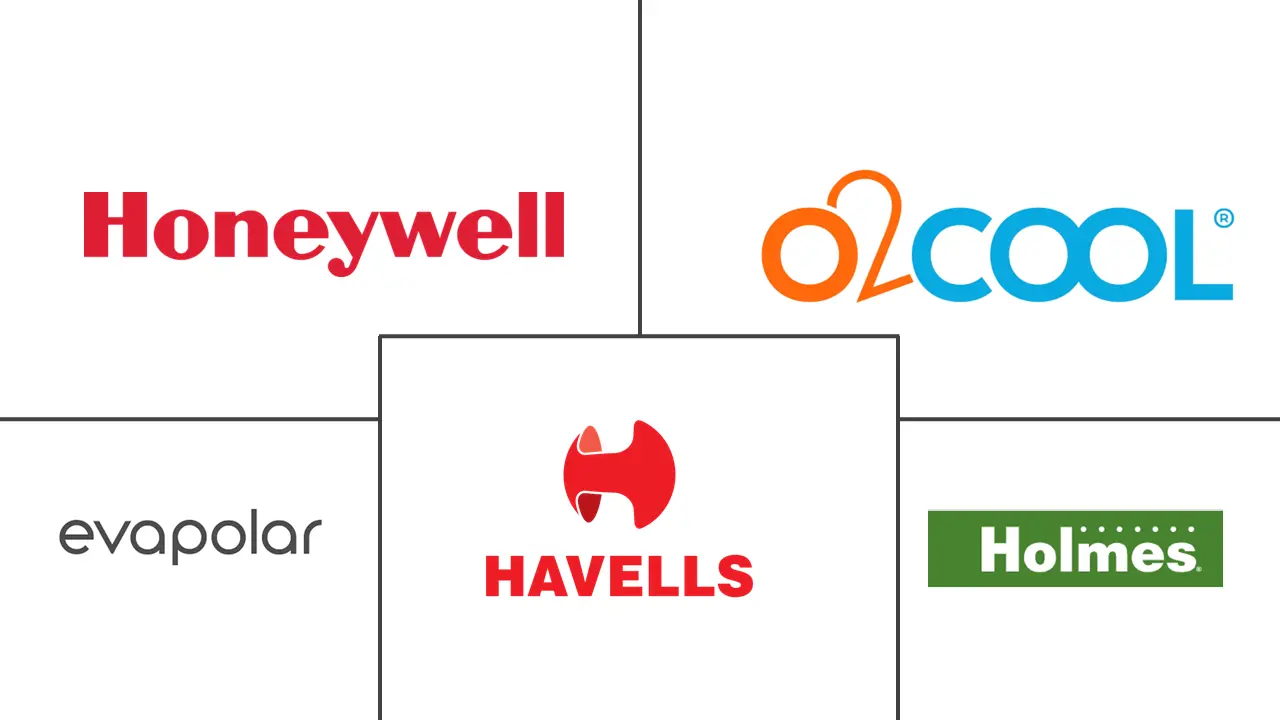 个人冷却设备市场规模和份额