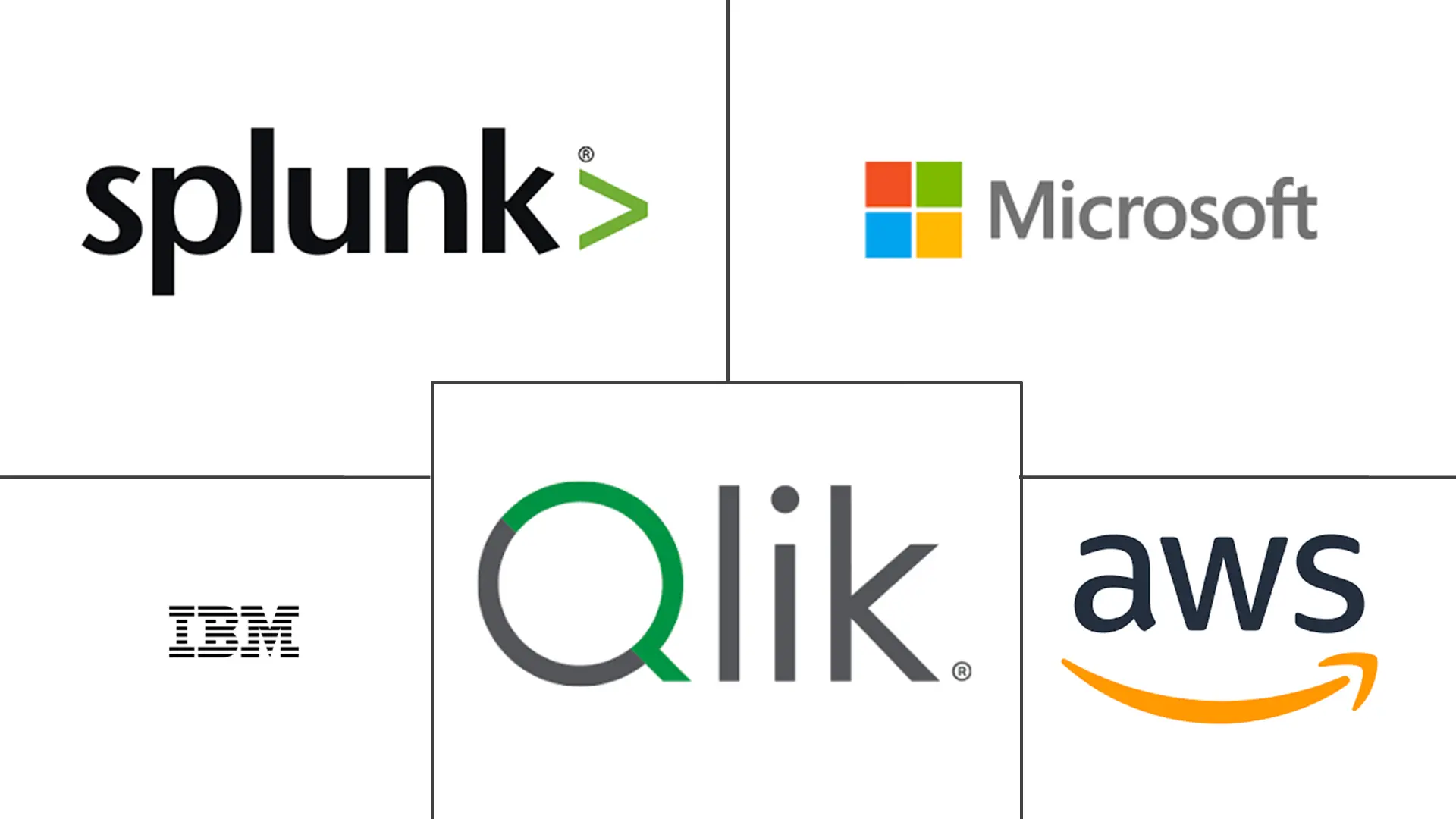 巴西大数据分析市场规模和份额