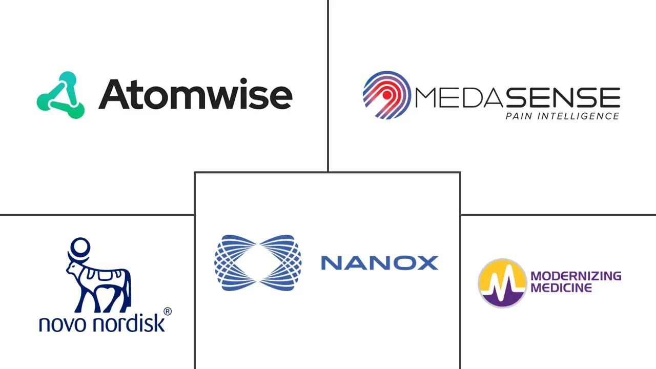 人工智能在医学市场规模和份额