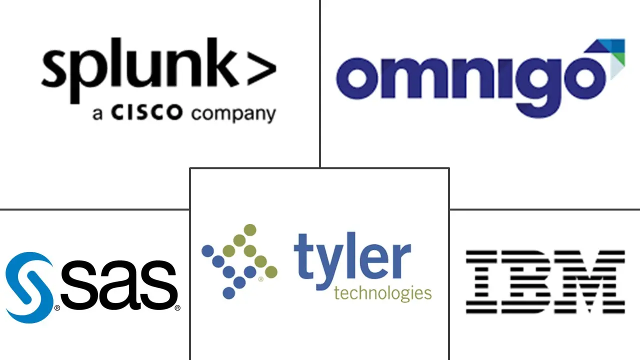 全球公共安全分析市场规模和份额