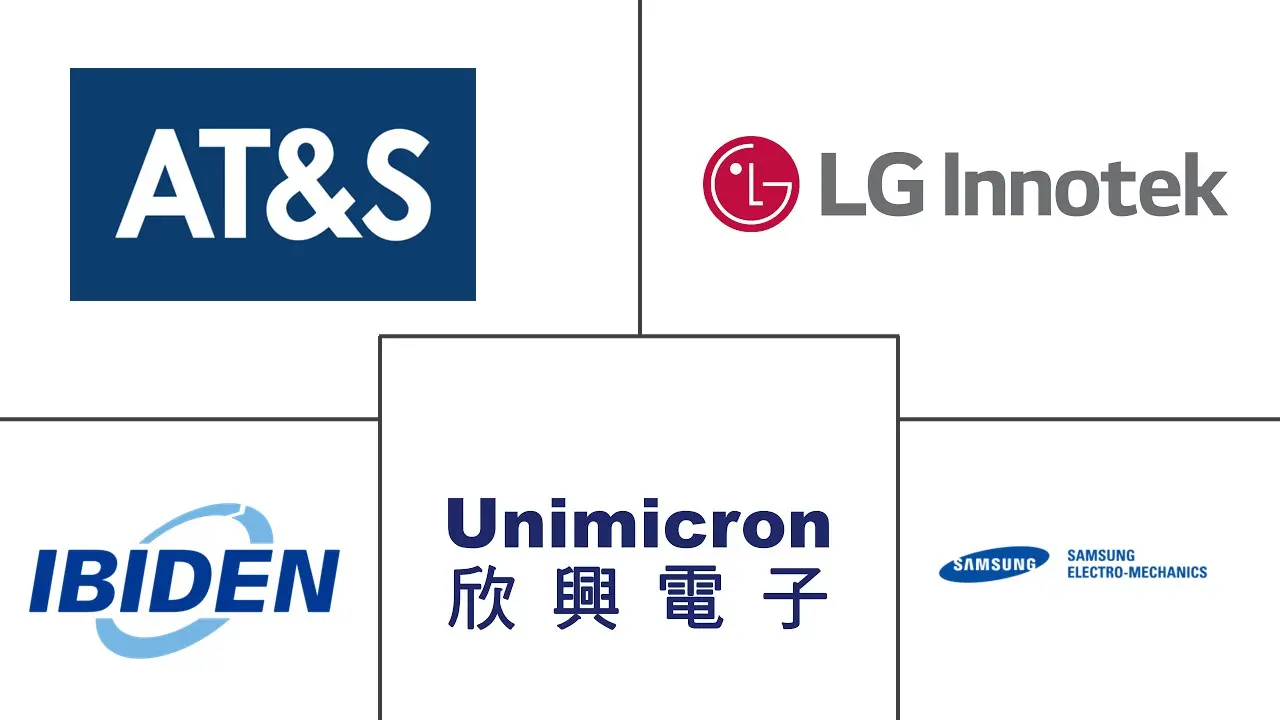 基材市场规模和份额