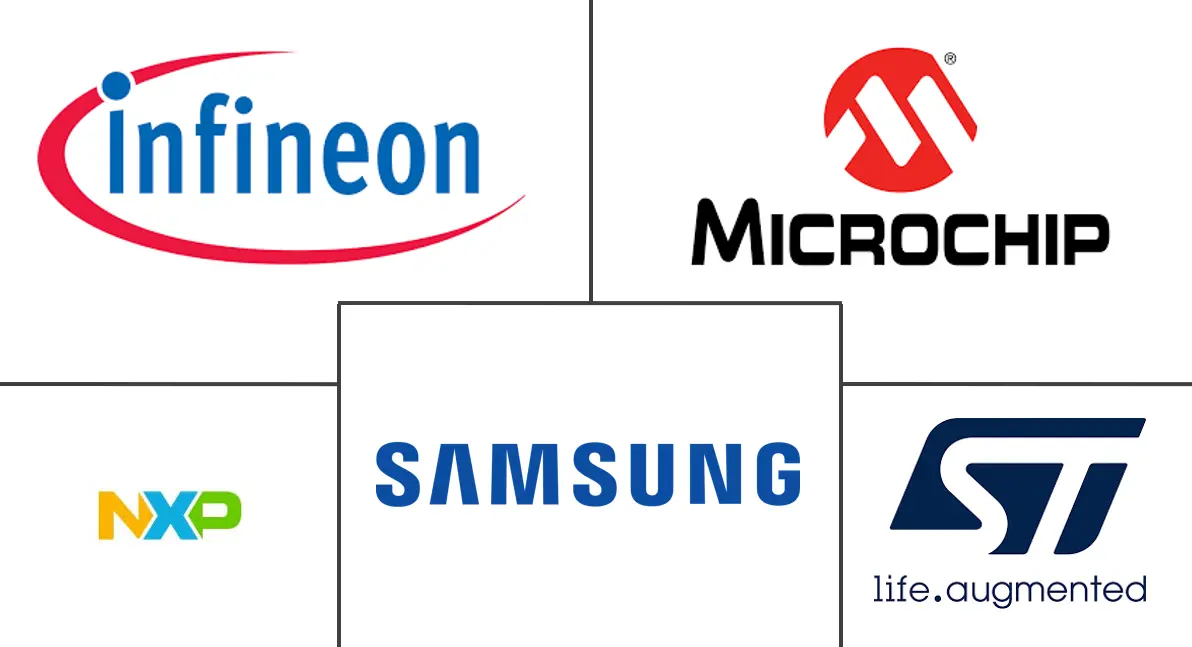 嵌入式安全市场规模和份额