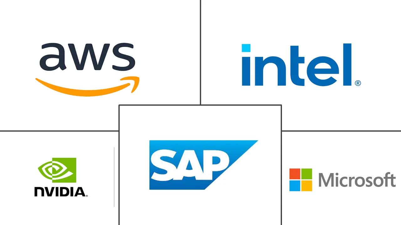 沙特阿拉伯大数据和人工智能市场规模和份额分析