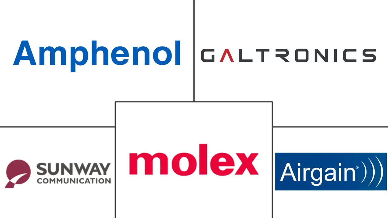 天线行业市场规模及份额