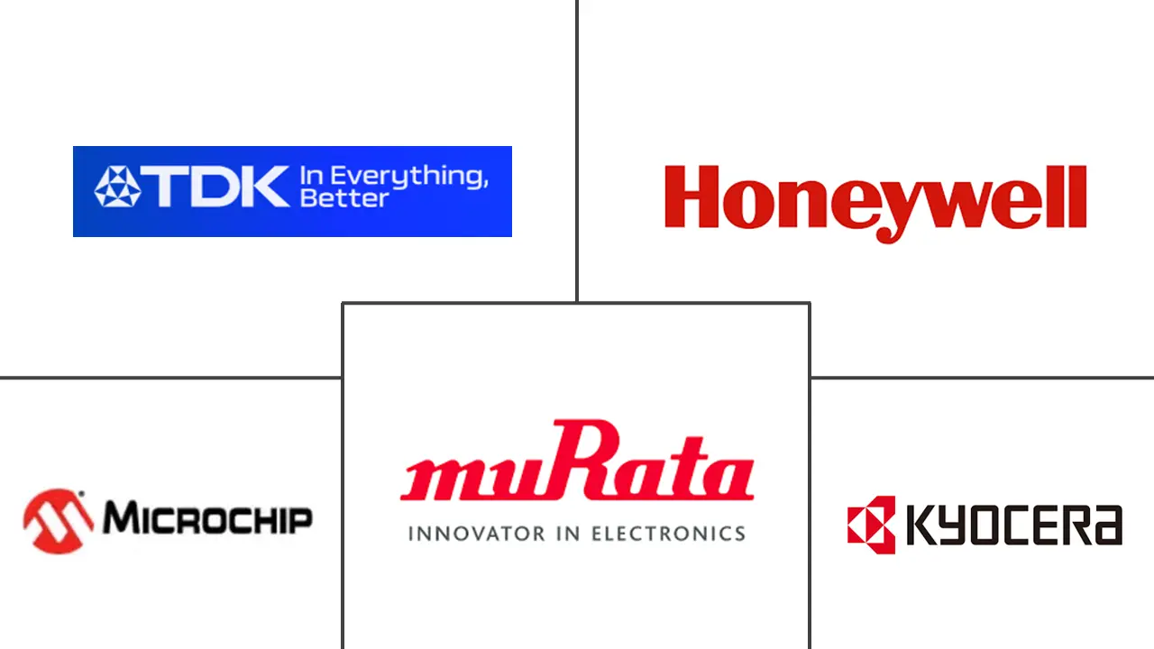 声学传感器市场规模和份额