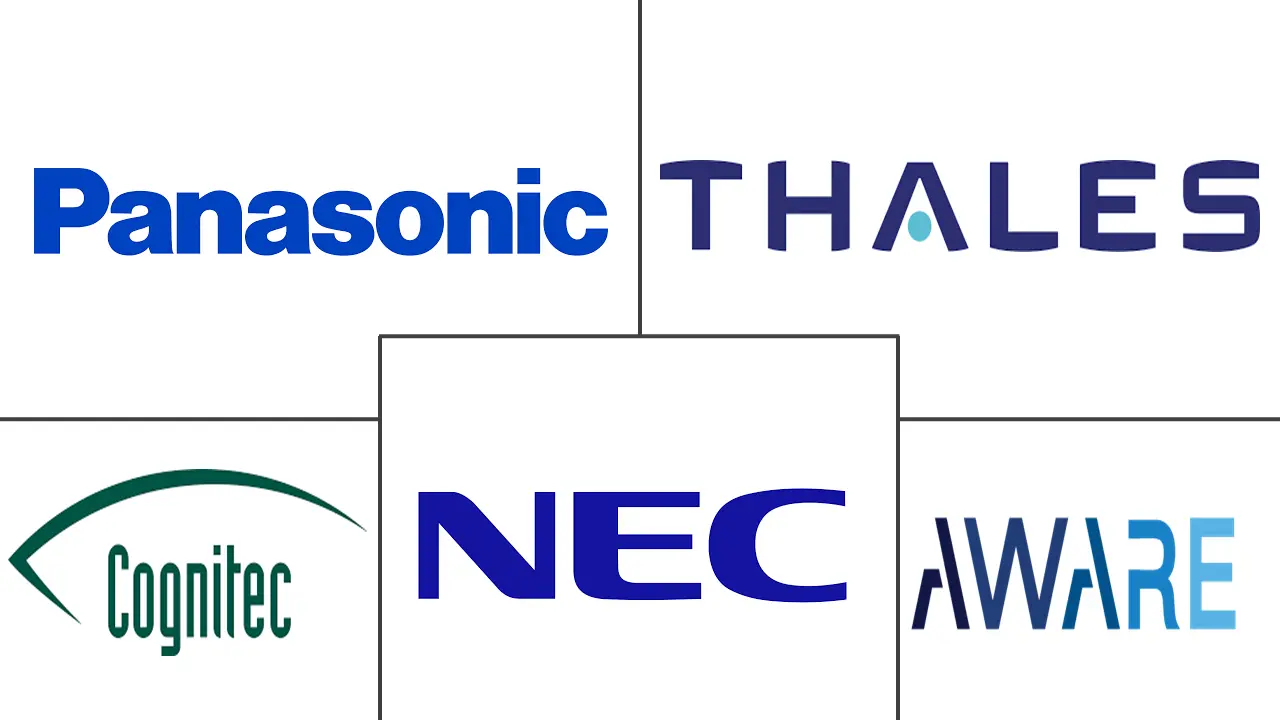 面部识别市场规模和份额