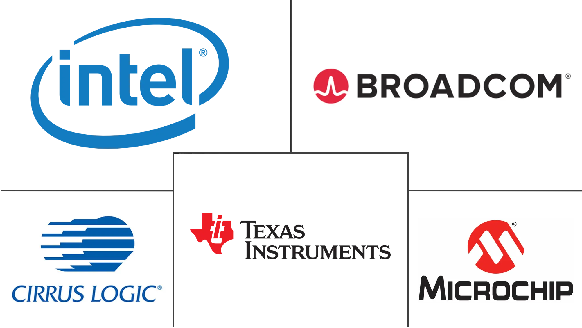 以太网控制器市场规模和份额