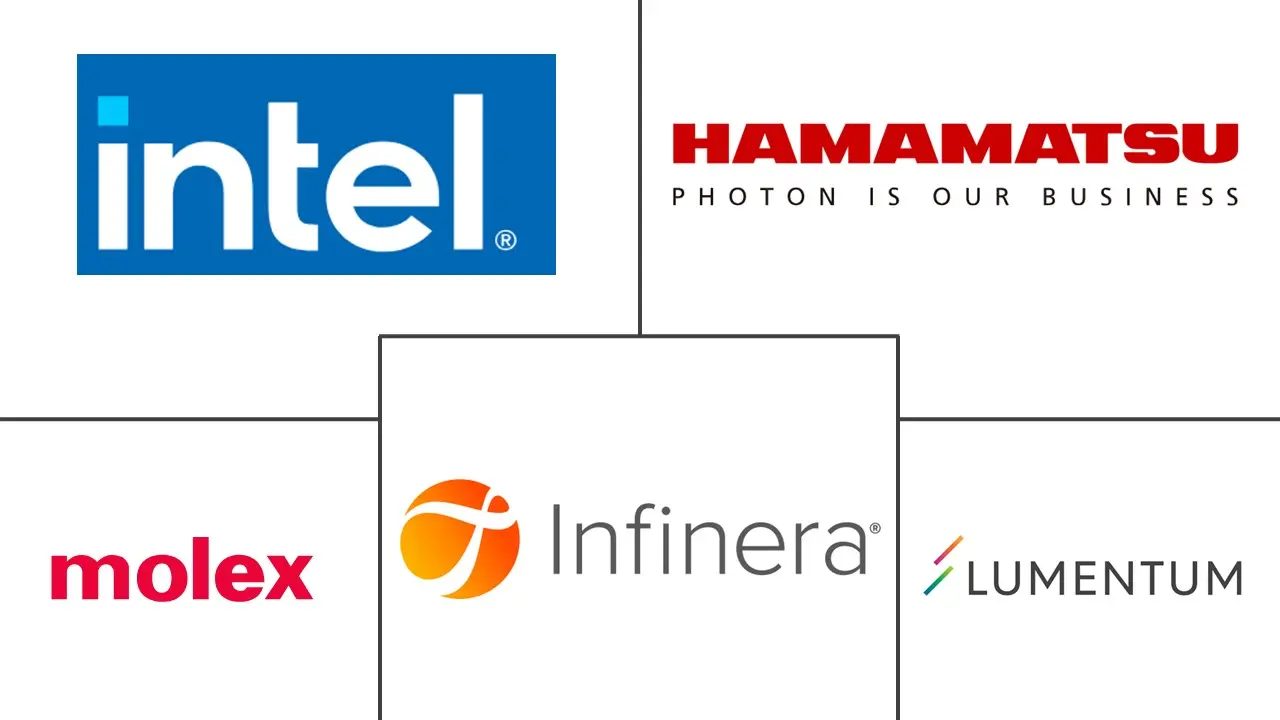 美国光子学市场规模及份额