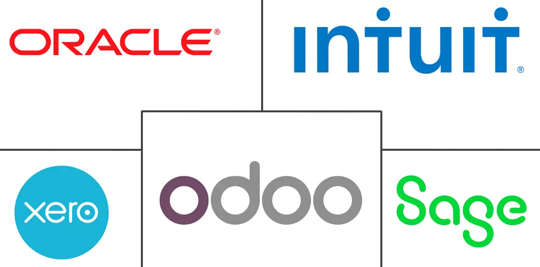 阿拉伯联合酋长国 (UAE) 云会计软件市场规模和份额分析