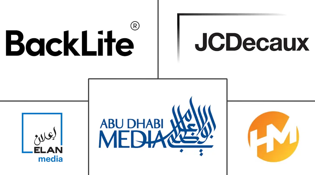 中东和北非 DOOH 市场规模和份额分析