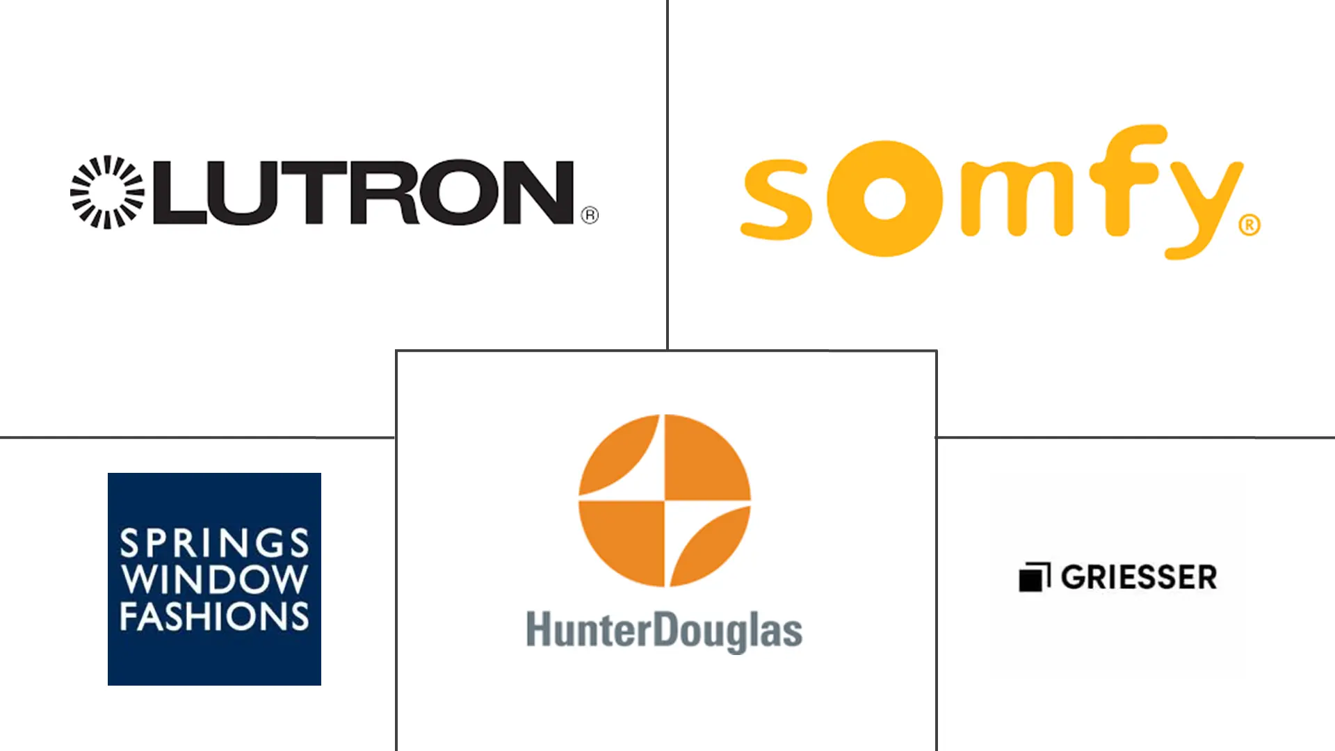 智能窗市场规模及份额