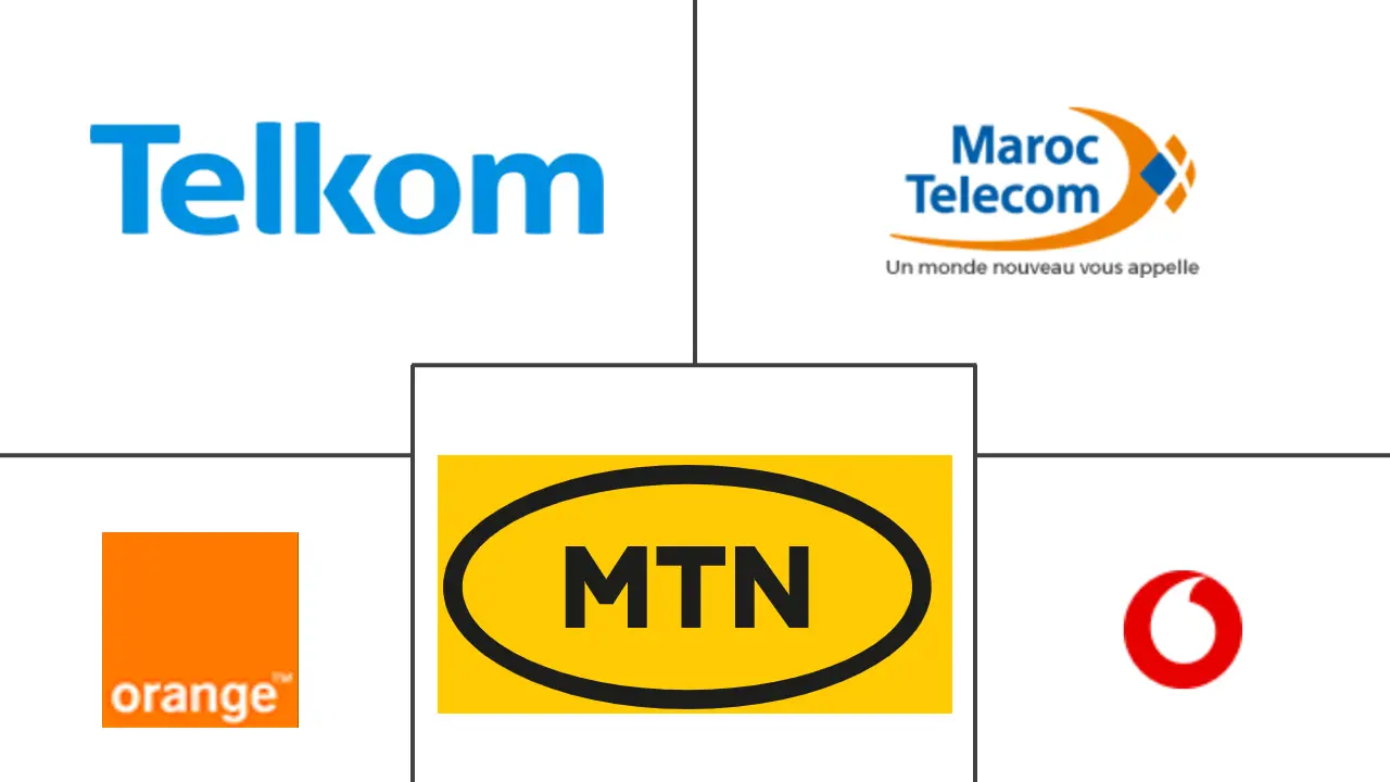 非洲娱乐和电信市场规模及份额