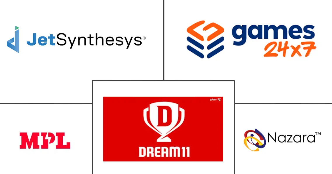 印度游戏市场规模和份额