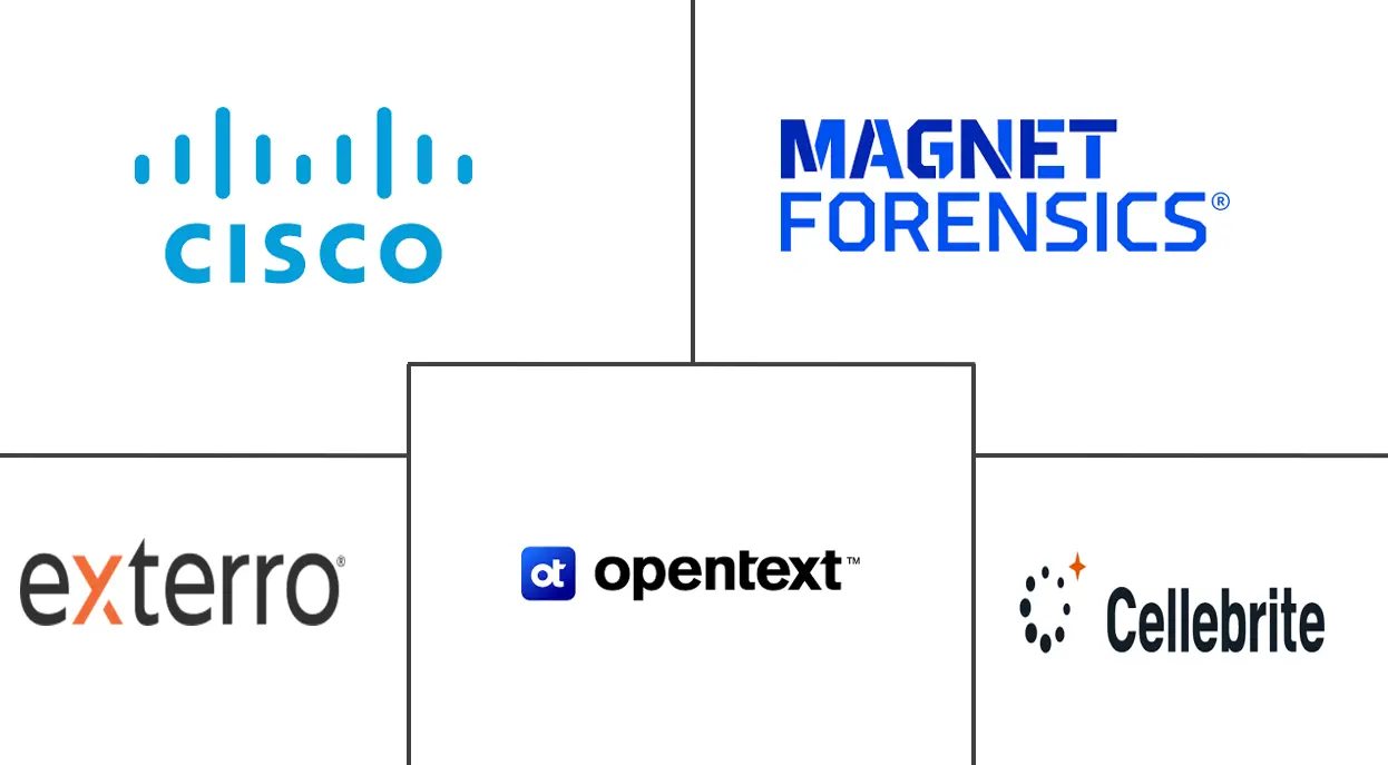 数字取证市场规模和份额