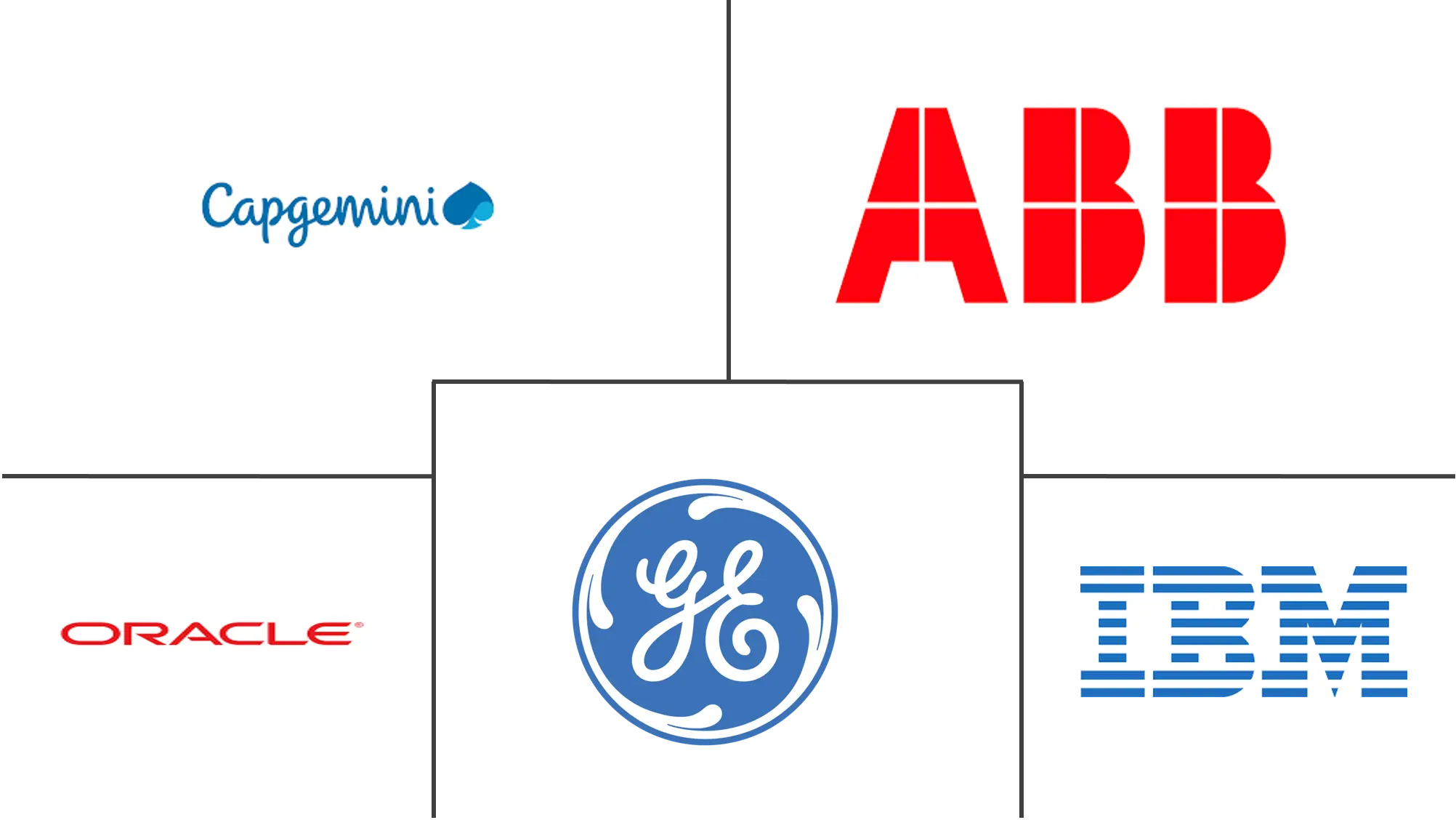 公用事业和能源分析市场规模和份额