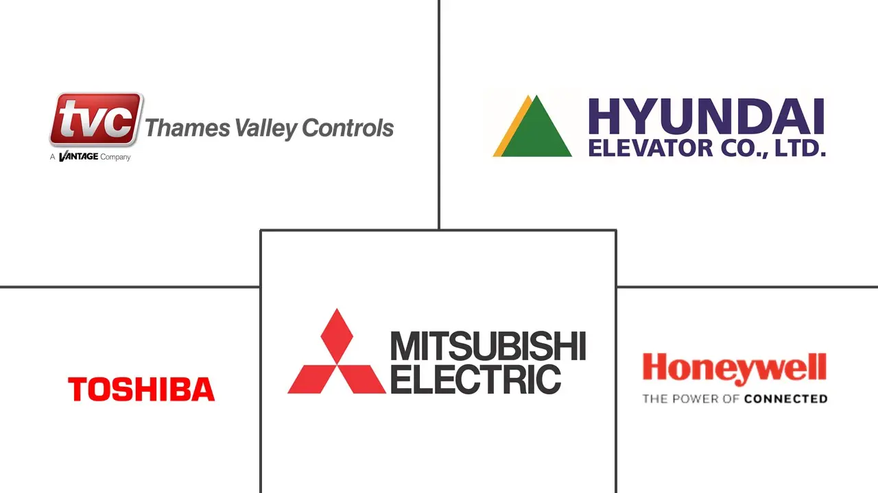 电梯控制市场规模及份额