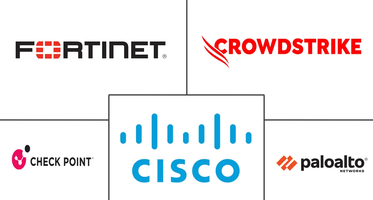 北美网络安全市场规模和份额分析