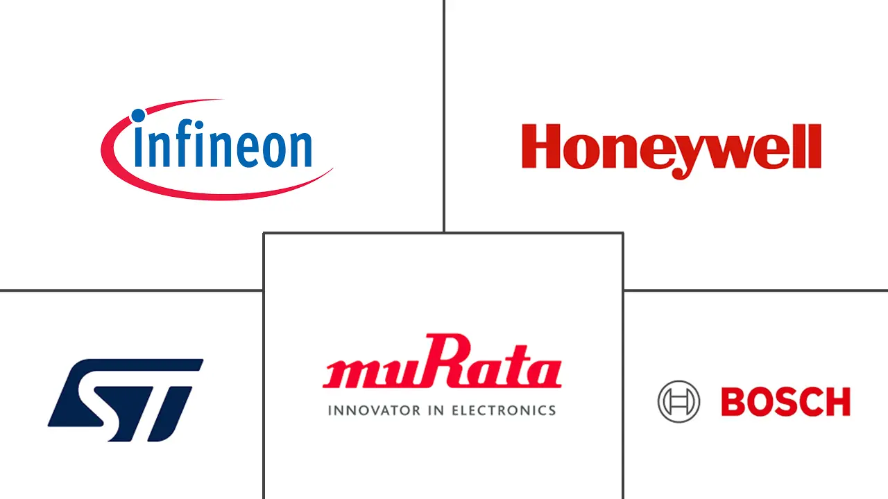 MEMS压力传感器市场规模和份额